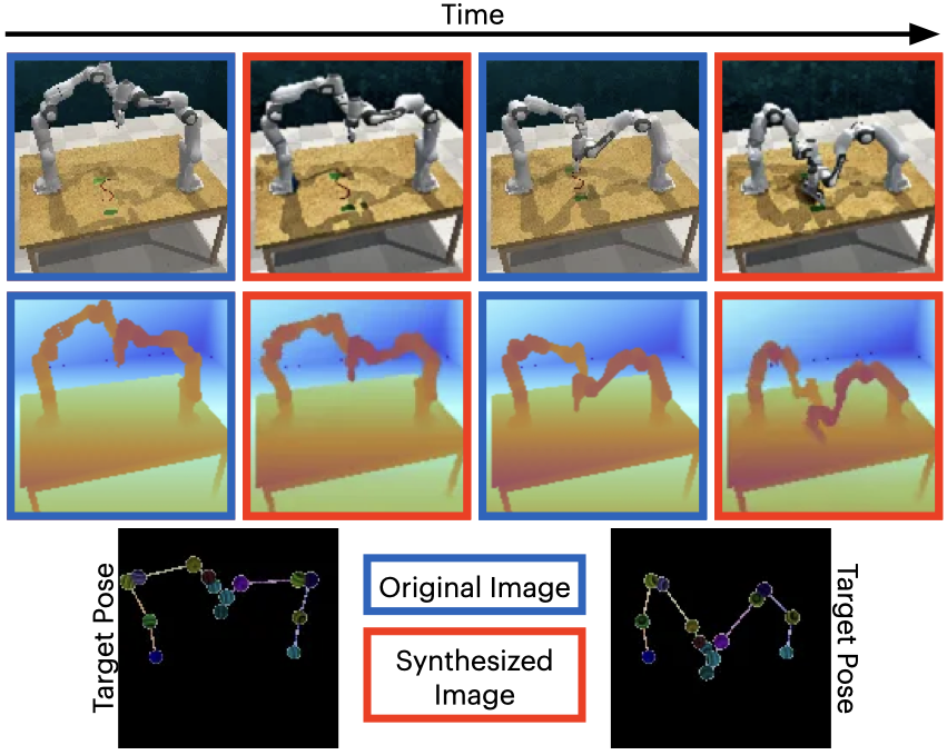 Simulation - Bimanual Straighten Rope
